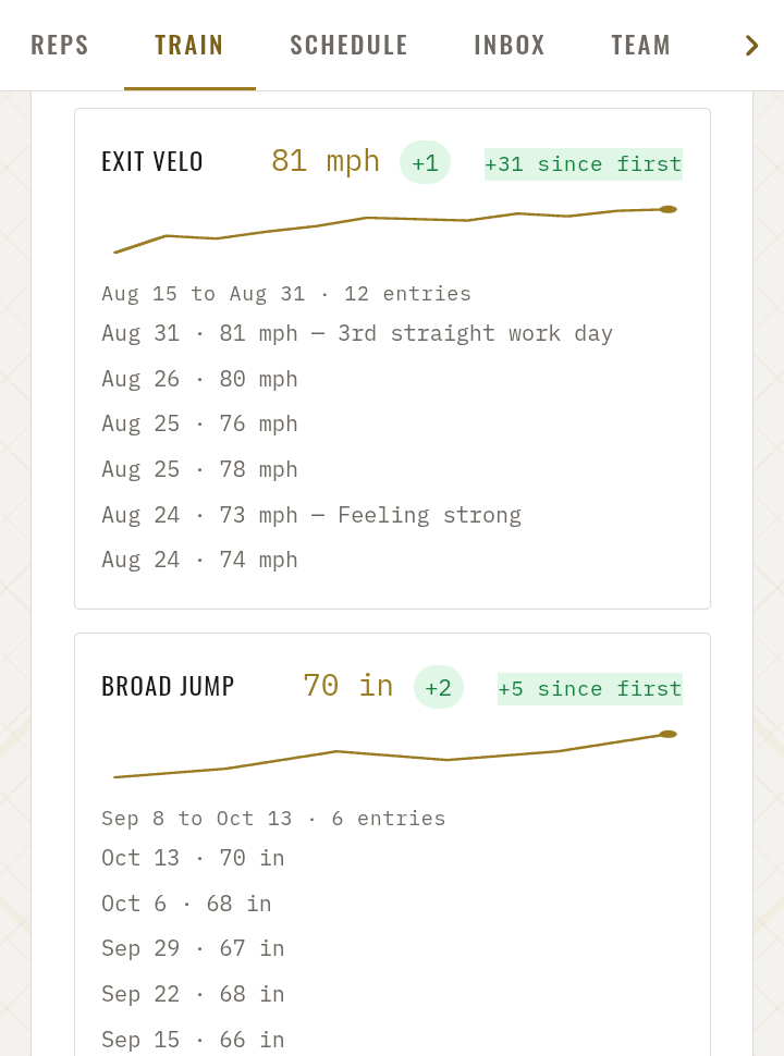 Exit velo and broad jump each charted over time, with the change
                  since the first entry and the readings behind it.